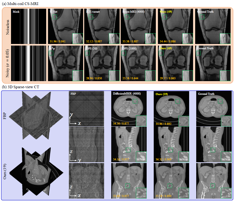 Decomposed Diffusion Sampler for Accelerating Large-Scale Inverse ...