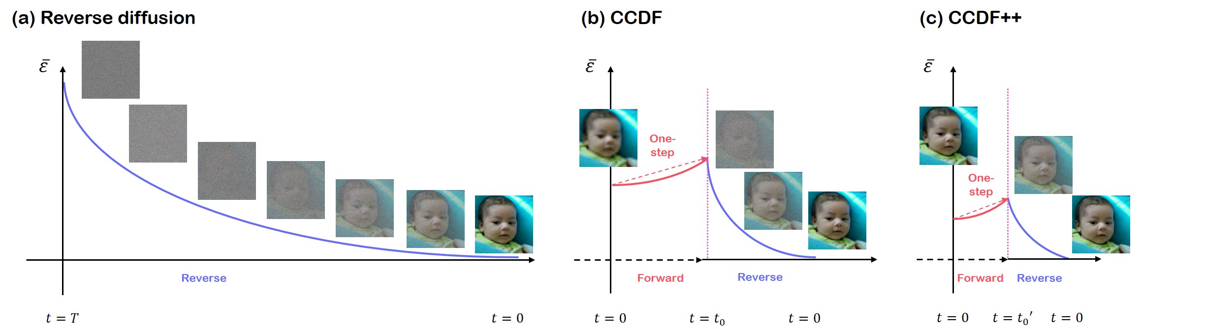 1 Paper accepted to CVPR 2022 hjchung