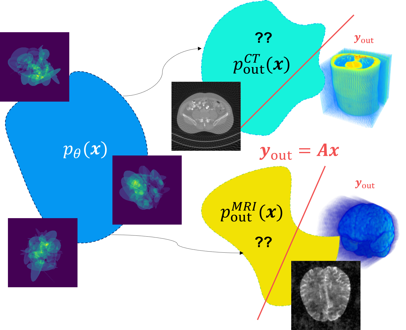 Paper accepted to ECCV 2024 hjchung